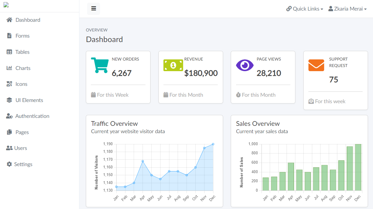 Admin Dashboard